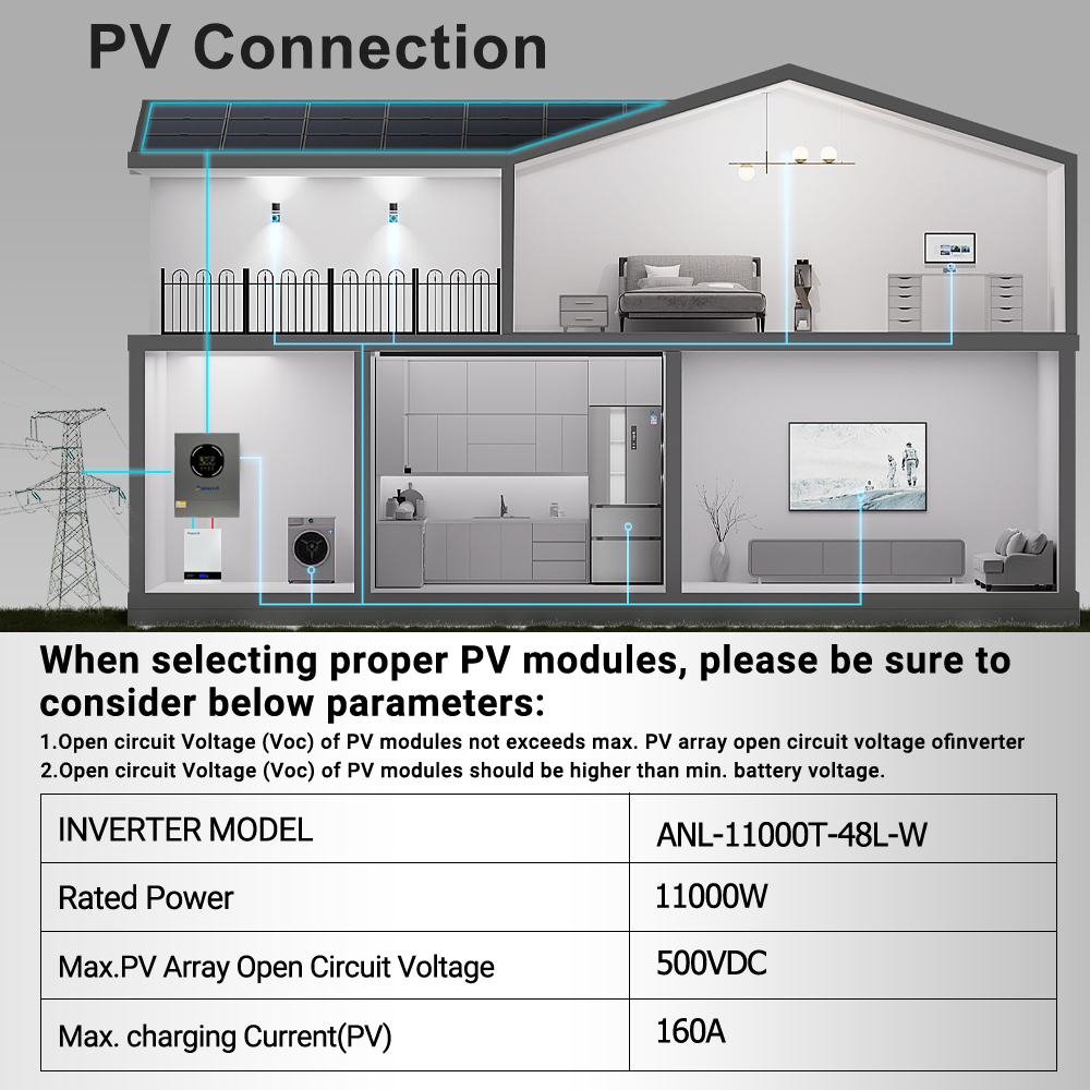 Aninerel 11KW Solar Inverter 4 - đánh giá và giá Drone Solar Charger