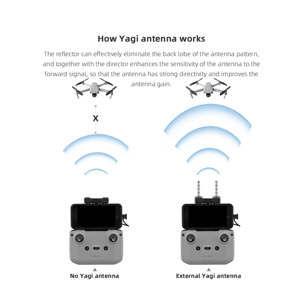 BRDRC 5.8GHz Yagi Antenna for  - đánh giá và giá Dji Drone Mini 4 Pro