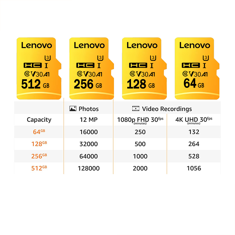 High Speed Micro SD Card 128GB - đánh giá và giá Drone Strobe Light